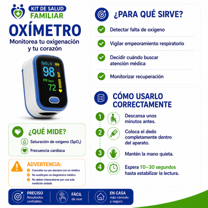 Kit de Salud Familiar